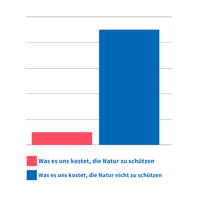 Statistik