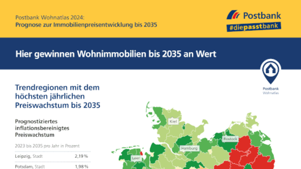 Immobilienmarkt 2035