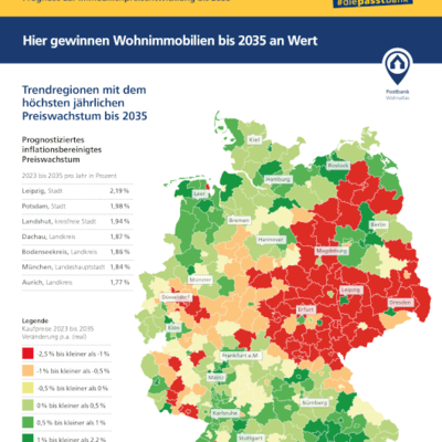 Immobilienmarkt 2035