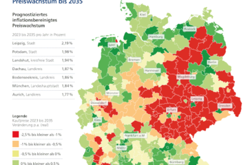 Immobilienmarkt 2035