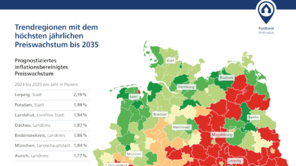 Immobilienmarkt 2035