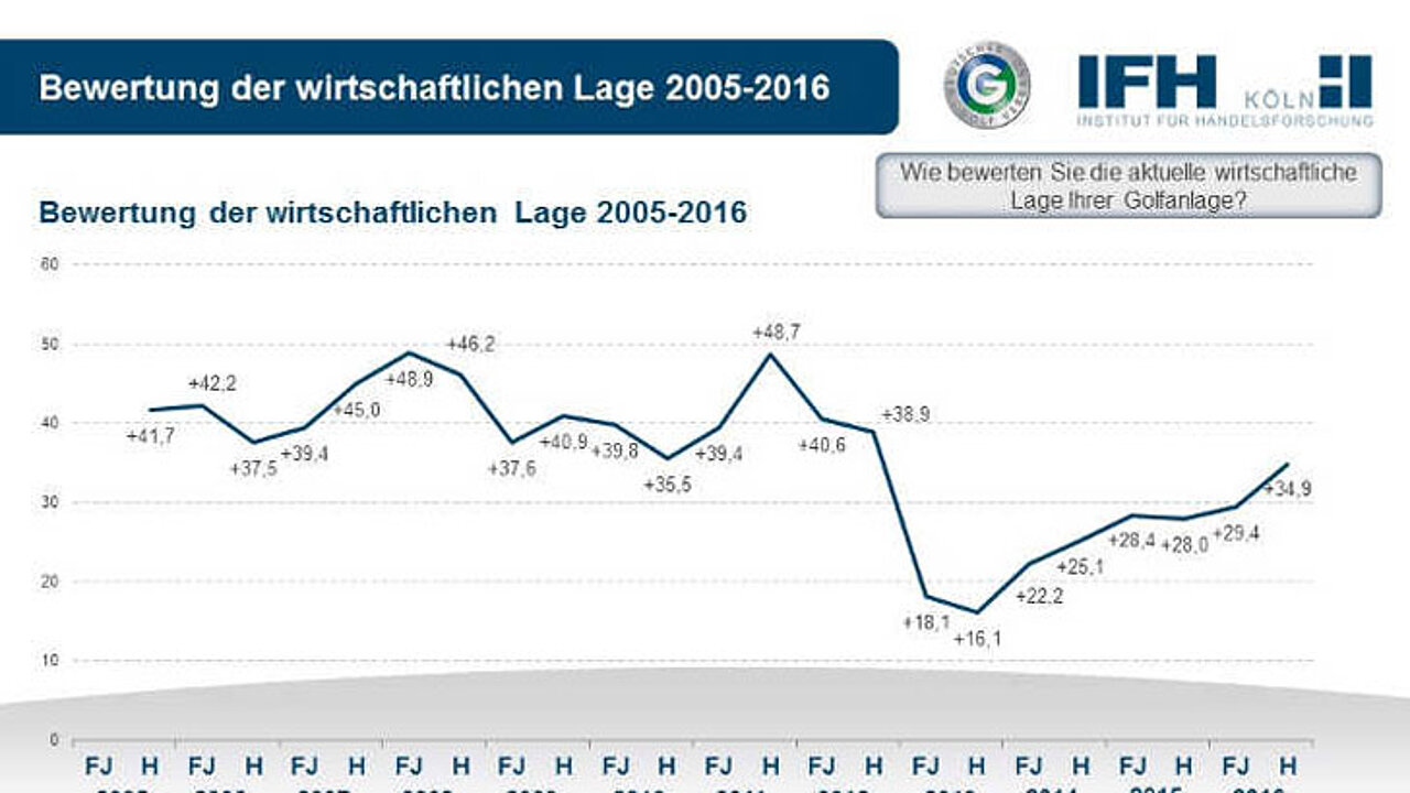 wirtschaftliche Lage