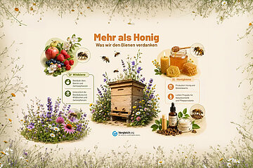 Weltbienentag