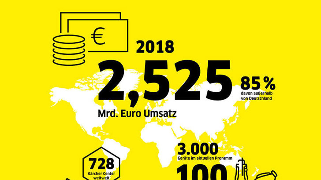 Infografiken