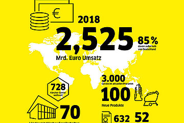 Infografiken
