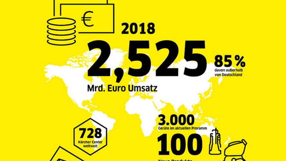 Infografiken