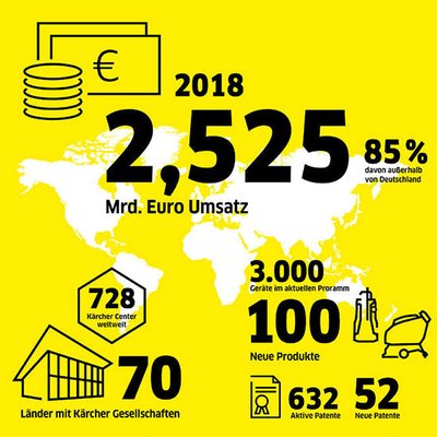 Infografiken