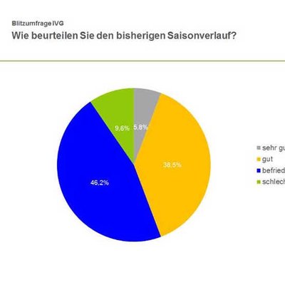 Umfrage
