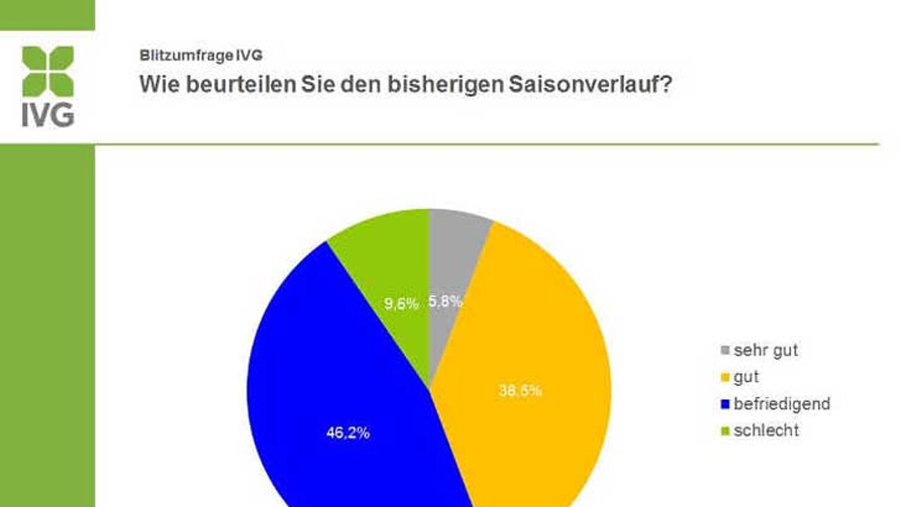 Umfrage