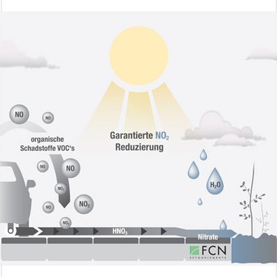 Nüdling Betonelemente