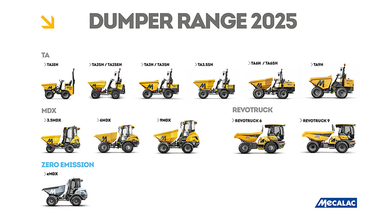 Mecalac Dumper Range