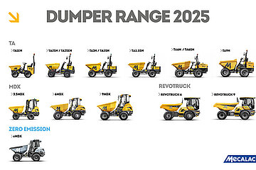 Mecalac Dumper Range