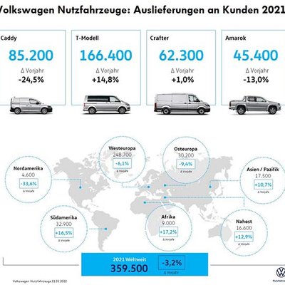 Volkswagen Nutzfahrzeuge