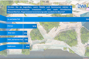 DWA Schwammstadt