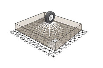 Tensar Geogitter