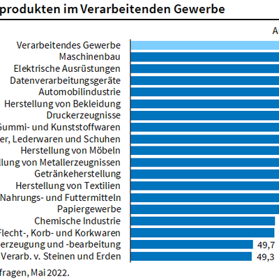 Grafik