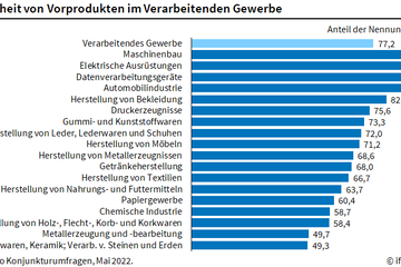 Grafik