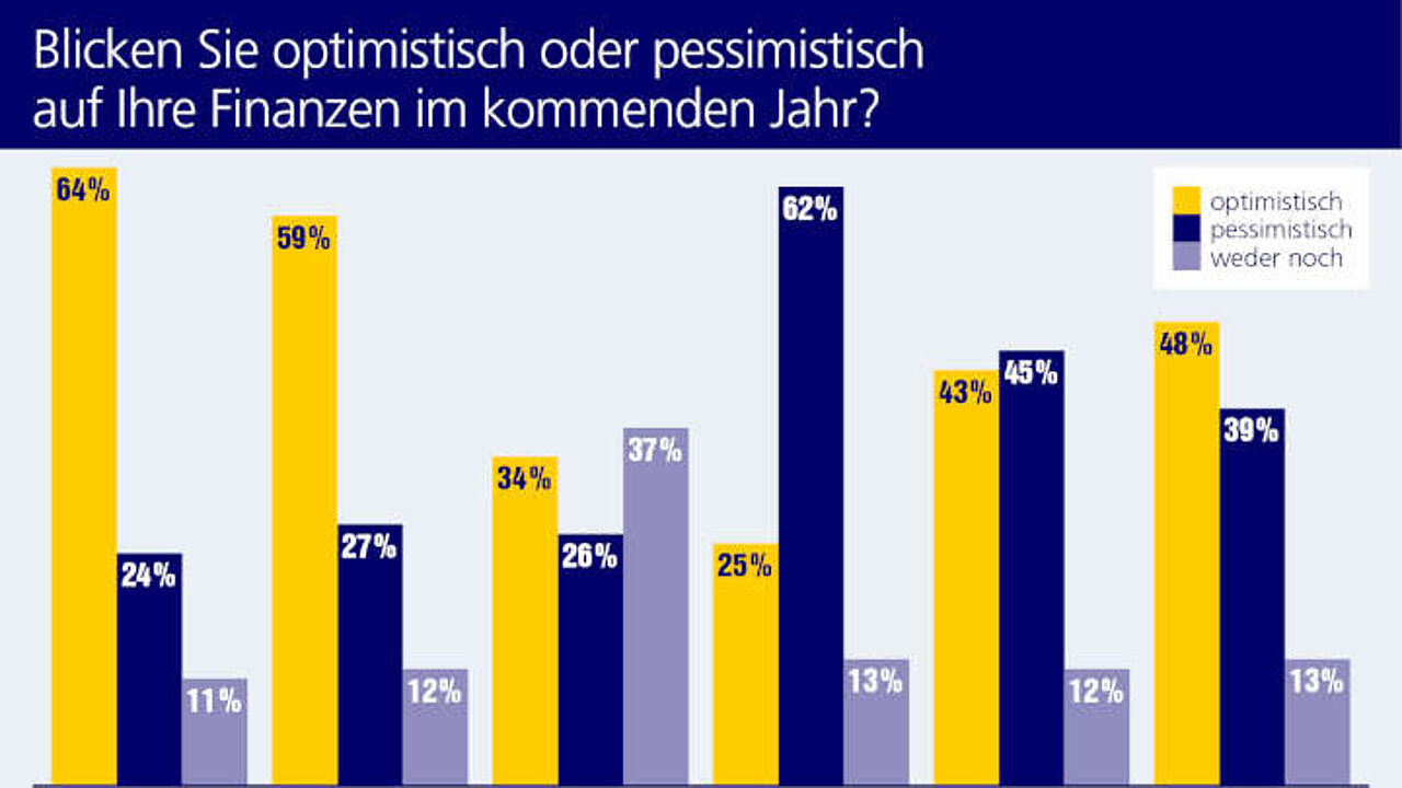 Balkengrafik