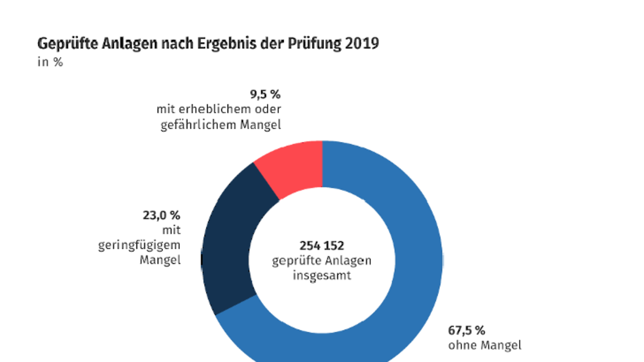 Wassergefährdende Stoffen