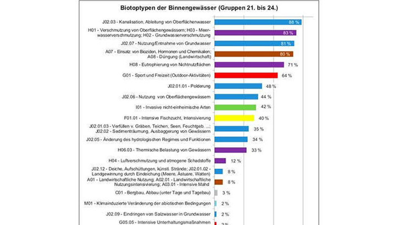 Intensive Landnutzung