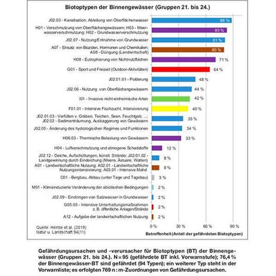 Intensive Landnutzung