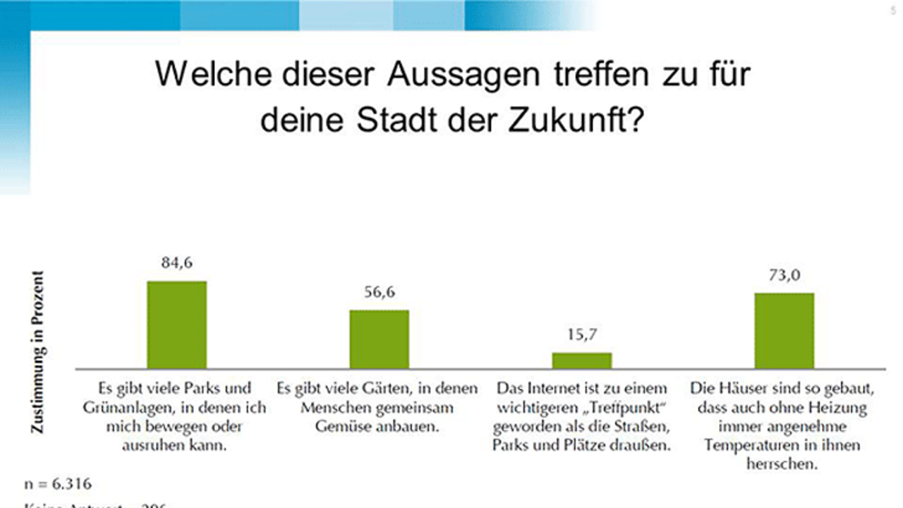 Statistiken