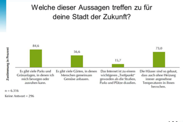 Statistiken