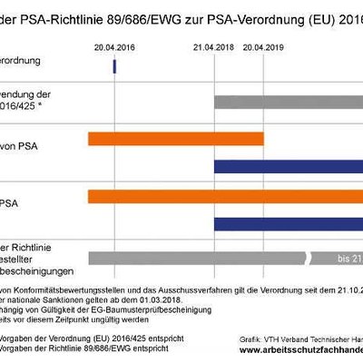 Persönlichen Schutzausrüstungen
