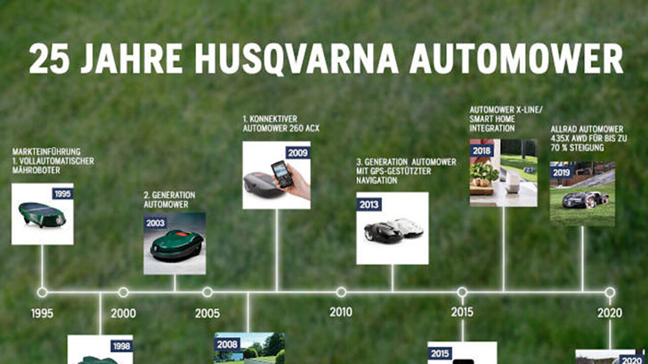 Automower Historie