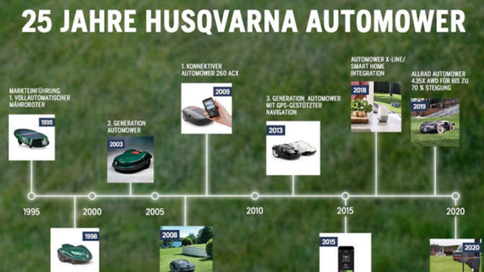 Automower Historie