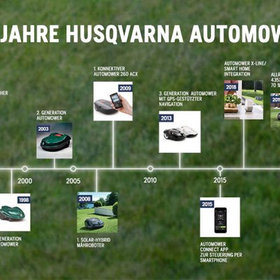 Automower Historie