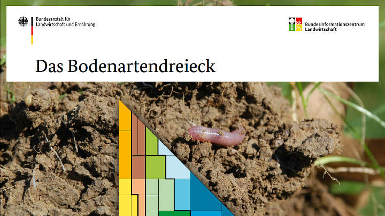 Informationen zu jeder Bodenart