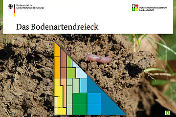 Informationen zu jeder Bodenart