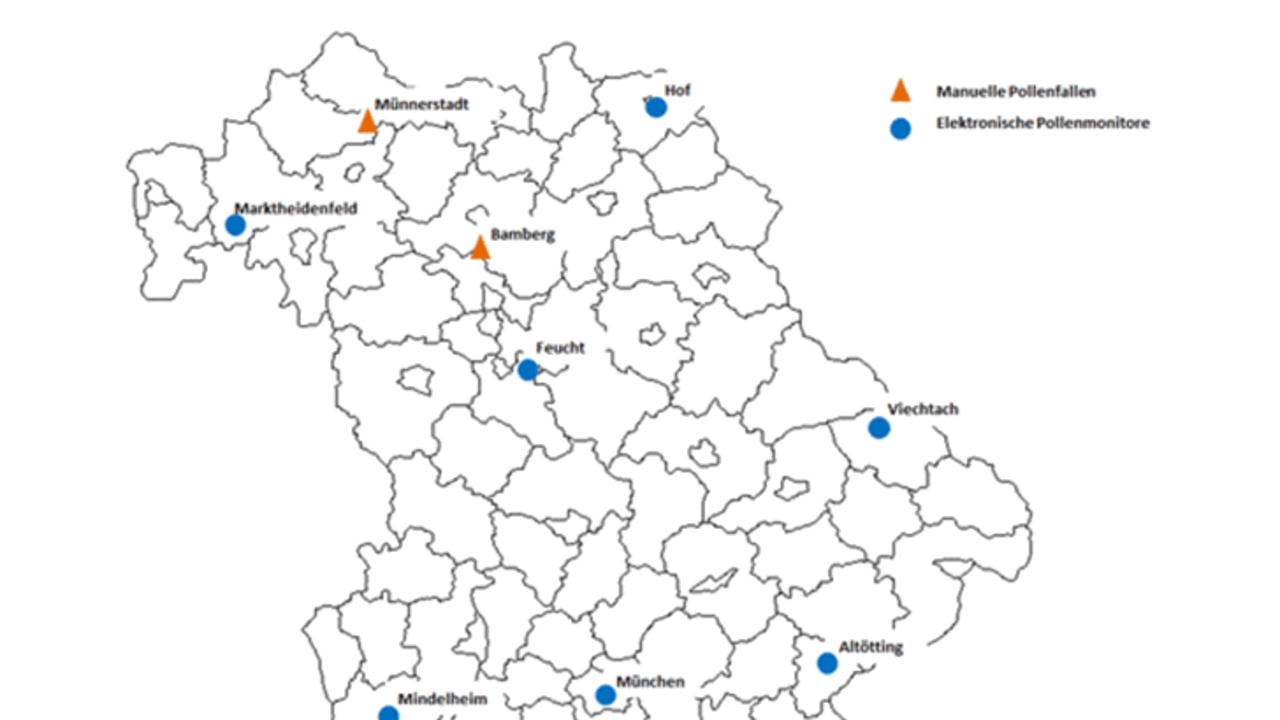 Schematische Übersicht