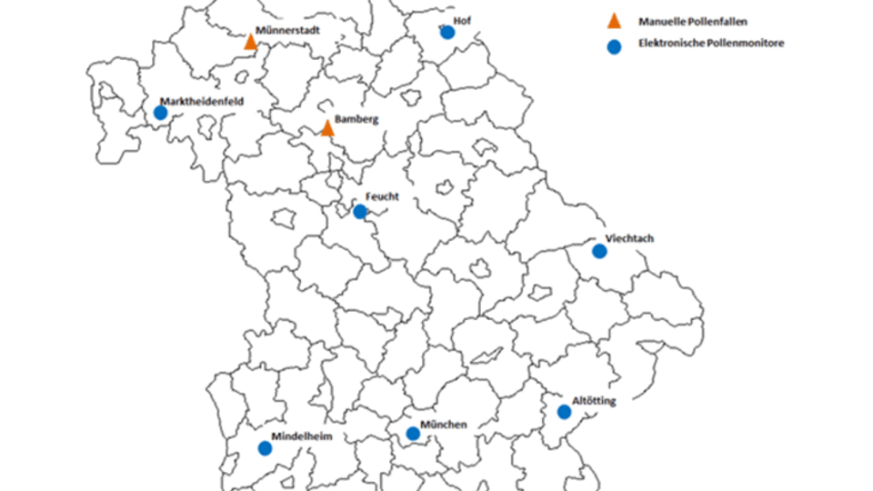 Schematische Übersicht