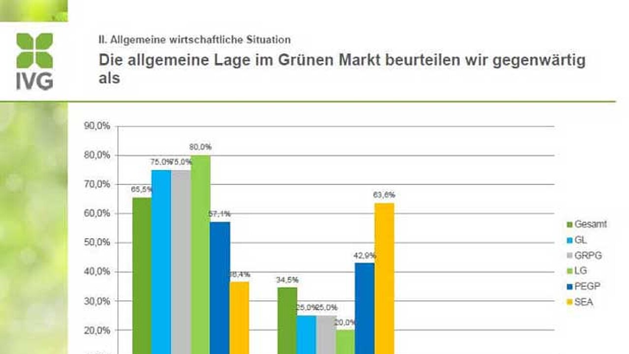 Grundstimmung