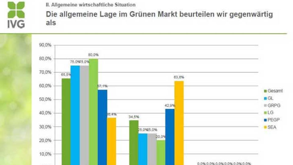 Grundstimmung