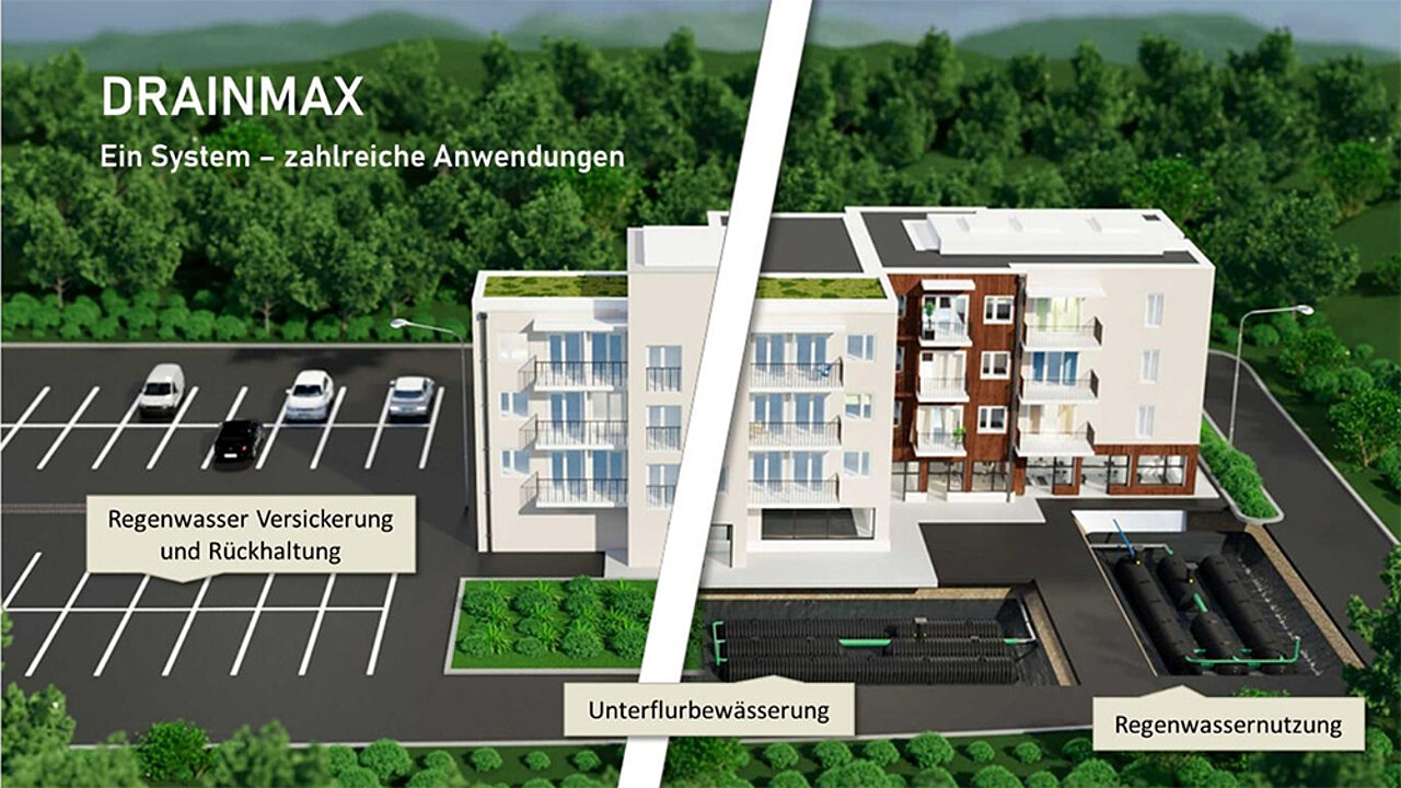 INTEWA Regenwassermanagement