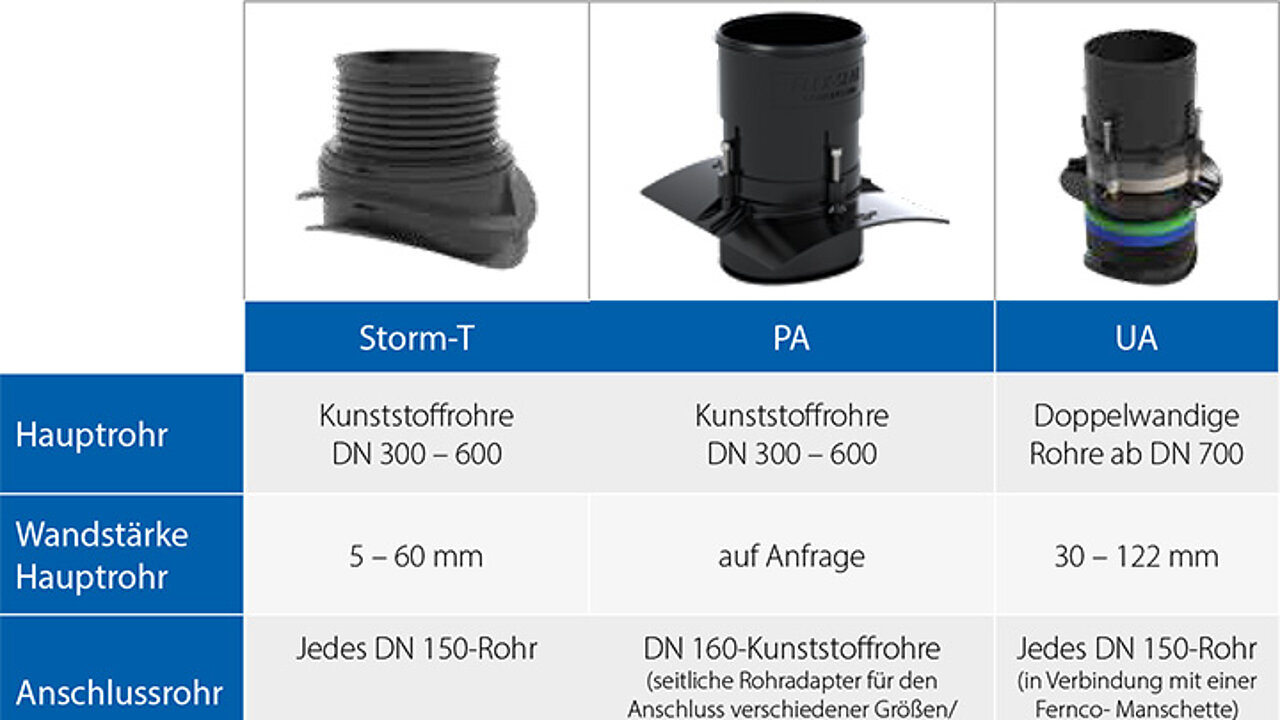 Anschlusselemente