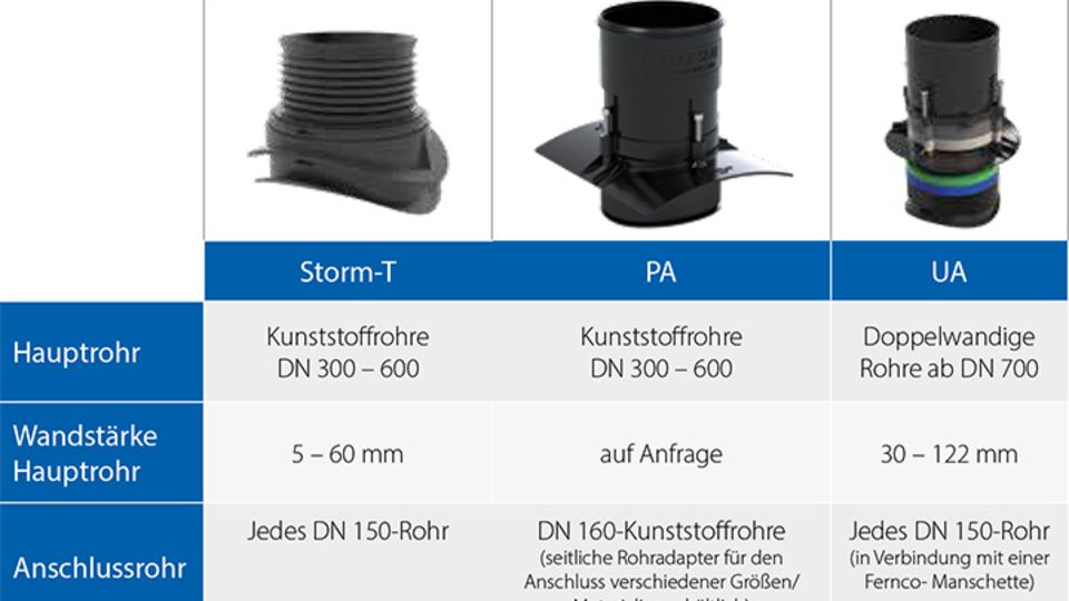 Anschlusselemente
