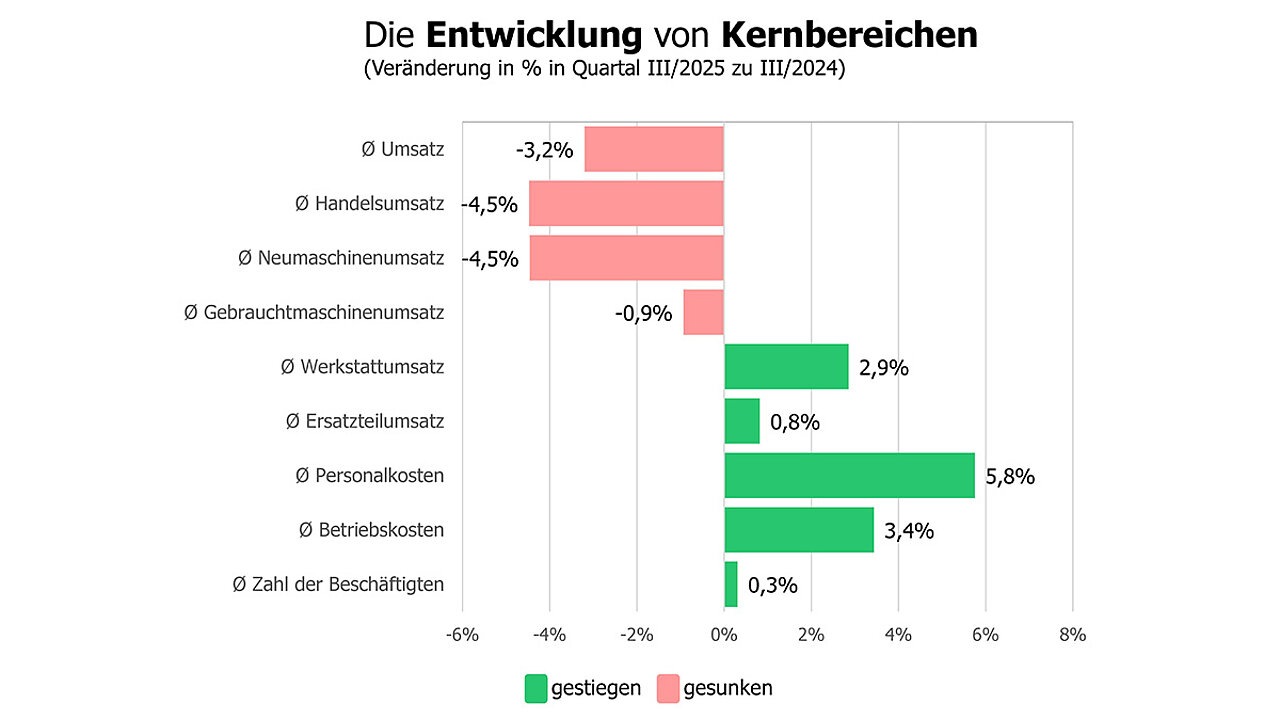 Konjunkturanalyse 2025