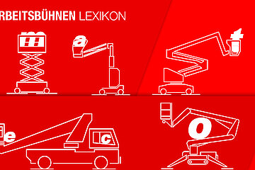 mateco Arbeitsbühnen-Lexikon