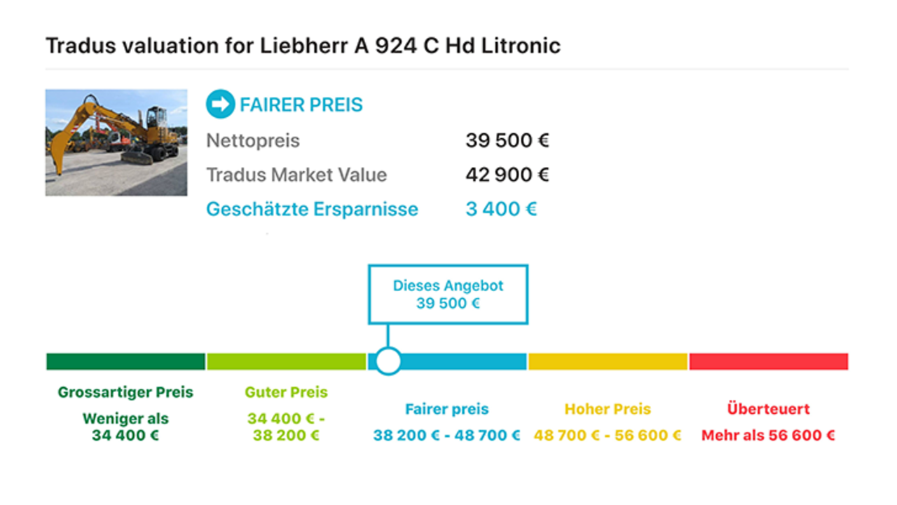 Datenanalyse