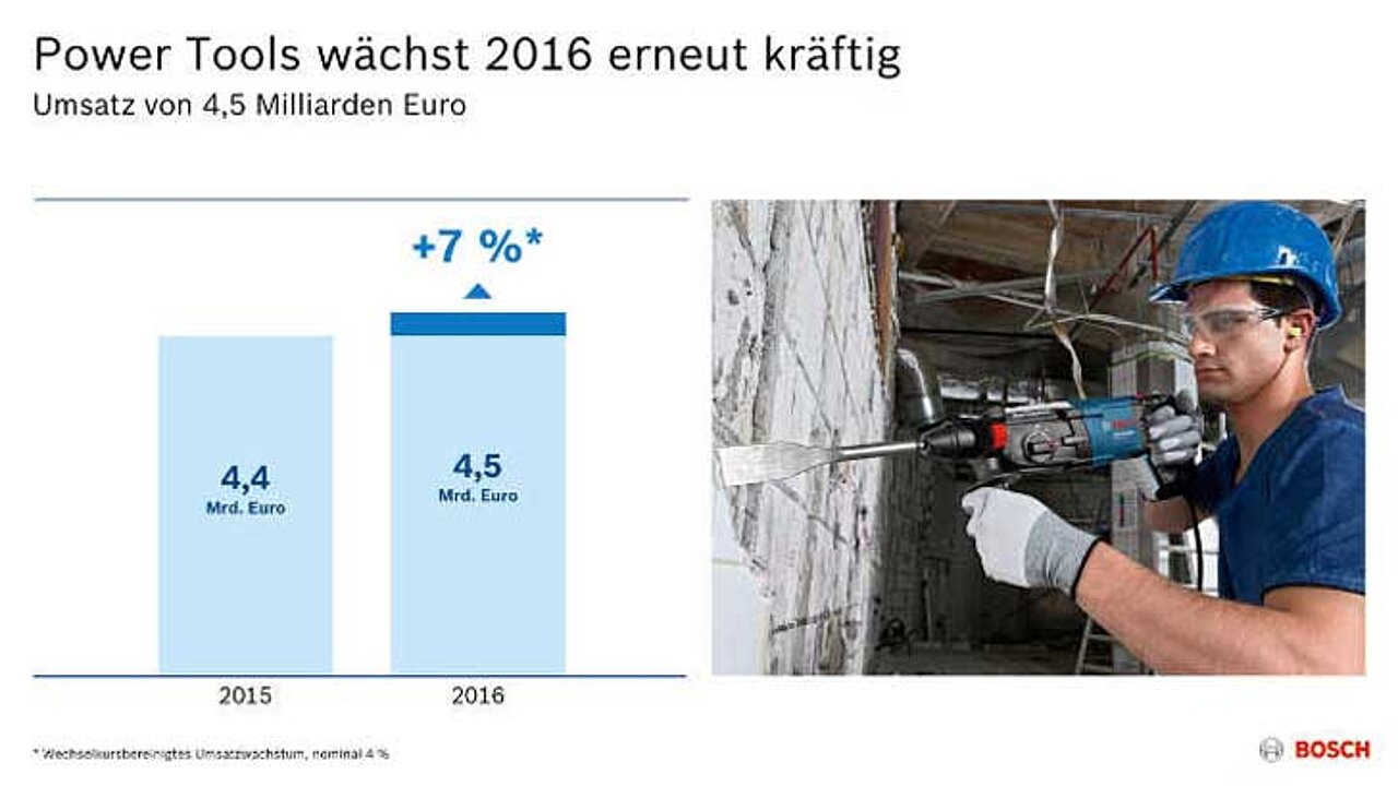 Bosch-Geschäftsbereich