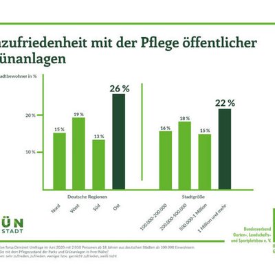 Unzfriedenheit