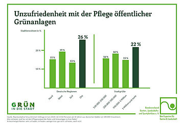Unzfriedenheit