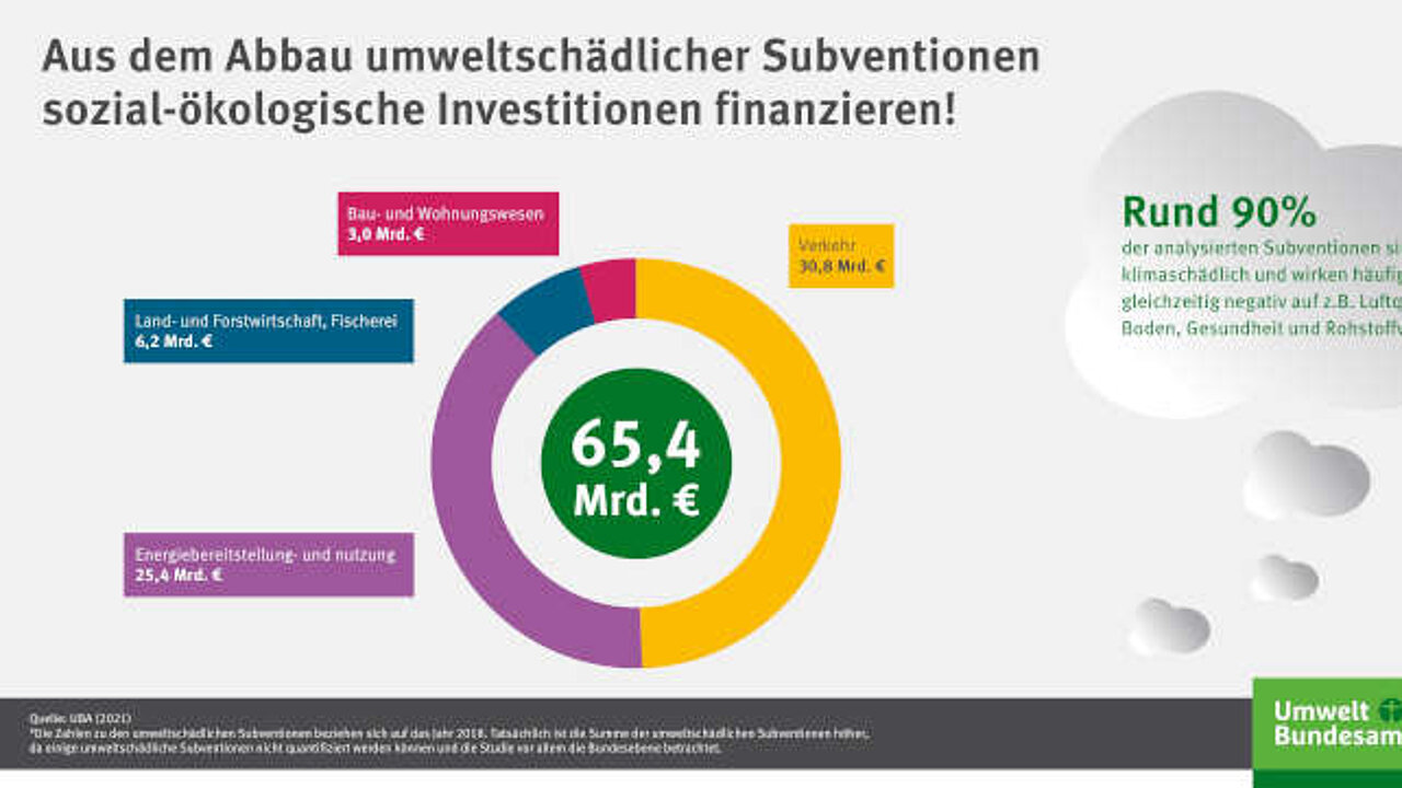 Grafik Gesamtvolumen