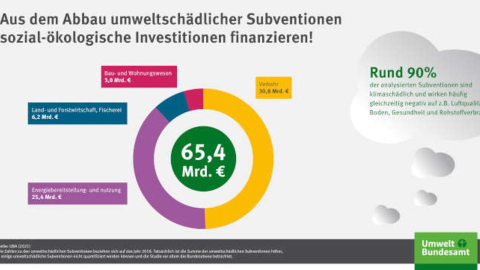 Grafik Gesamtvolumen