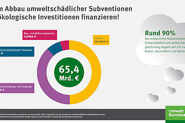 Grafik Gesamtvolumen
