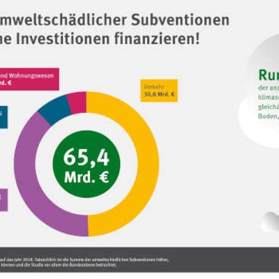 Grafik Gesamtvolumen
